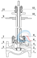 液氮低溫電動調(diào)節(jié)閥 (單座式)