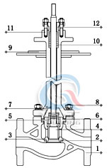 液氮低溫電動調(diào)節(jié)閥 (套筒式)