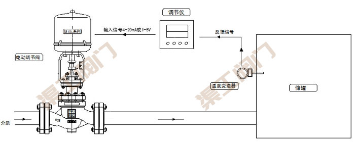 電動溫度調節閥控制系統 原理圖