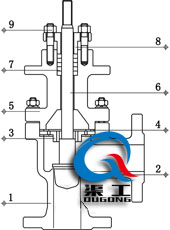 氣動角型調節(jié)閥 (常壓單座結構)